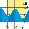 Anchor Point tide chart for Thursday, April 18, 2024