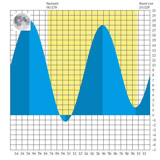 Anchor Point tide chart for Tuesday, April 23, 2024