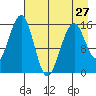 Anchor Point tide chart for Saturday, April 27, 2024