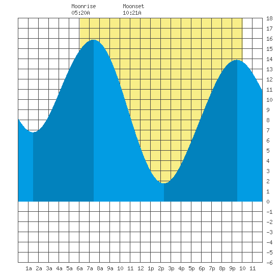 Anchor Point tide chart for Tuesday, April 30, 2024