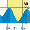 Anchor Point tide chart for Tuesday, April 30, 2024