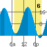 Anchor Point tide chart for Saturday, April 6, 2024