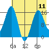 Anchor Point tide chart for Saturday, May 11, 2024