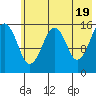 Anchor Point tide chart for Sunday, May 19, 2024