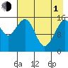 Anchor Point tide chart for Wednesday, May 1, 2024