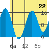 Anchor Point tide chart for Wednesday, May 22, 2024