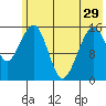 Anchor Point tide chart for Wednesday, May 29, 2024