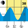 Anchor Point tide chart for Thursday, May 30, 2024