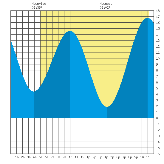 Anchor Point tide chart for Friday, May 31, 2024