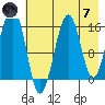 Anchor Point tide chart for Tuesday, May 7, 2024