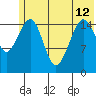 Anchor Point tide chart for Wednesday, June 12, 2024
