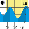 Anchor Point tide chart for Thursday, June 13, 2024