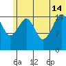 Anchor Point tide chart for Friday, June 14, 2024