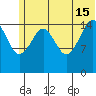 Anchor Point tide chart for Saturday, June 15, 2024