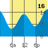 Anchor Point tide chart for Sunday, June 16, 2024