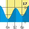 Anchor Point tide chart for Monday, June 17, 2024