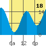 Anchor Point tide chart for Tuesday, June 18, 2024