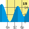 Anchor Point tide chart for Wednesday, June 19, 2024
