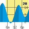 Anchor Point tide chart for Thursday, June 20, 2024