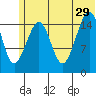 Anchor Point tide chart for Saturday, June 29, 2024