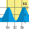 Anchor Point tide chart for Thursday, July 11, 2024