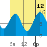 Anchor Point tide chart for Friday, July 12, 2024