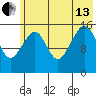 Anchor Point tide chart for Saturday, July 13, 2024