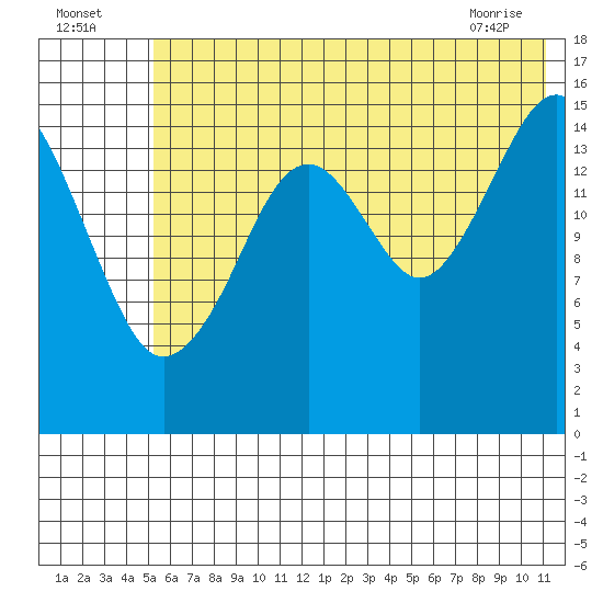 Anchor Point tide chart for Tuesday, July 16, 2024
