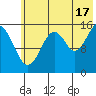 Anchor Point tide chart for Wednesday, July 17, 2024