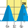 Anchor Point tide chart for Friday, July 26, 2024