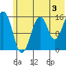 Anchor Point tide chart for Wednesday, July 3, 2024