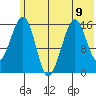 Anchor Point tide chart for Tuesday, July 9, 2024