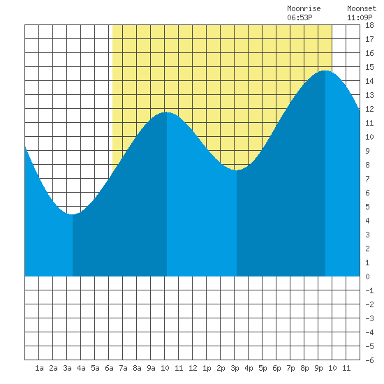 Anchor Point tide chart for Tuesday, August 13, 2024