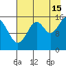 Anchor Point tide chart for Thursday, August 15, 2024