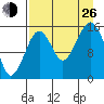 Anchor Point tide chart for Monday, August 26, 2024