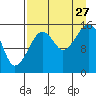 Anchor Point tide chart for Tuesday, August 27, 2024