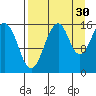 Anchor Point tide chart for Friday, August 30, 2024