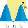 Anchor Point tide chart for Wednesday, August 7, 2024