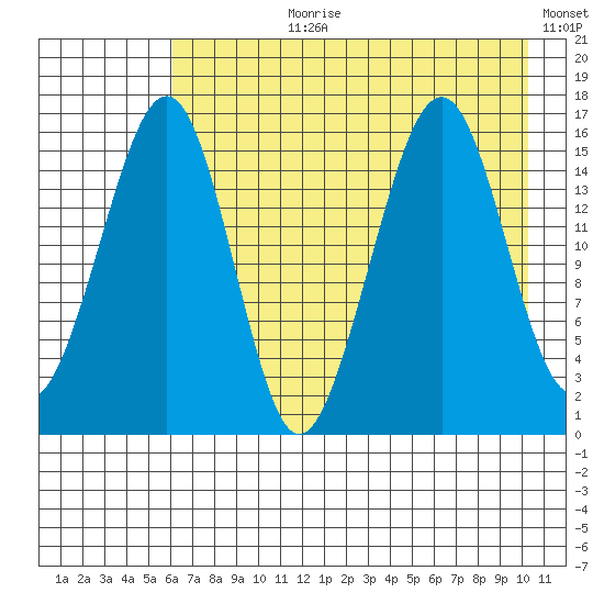 Anchor Point tide chart for Thursday, August 8, 2024