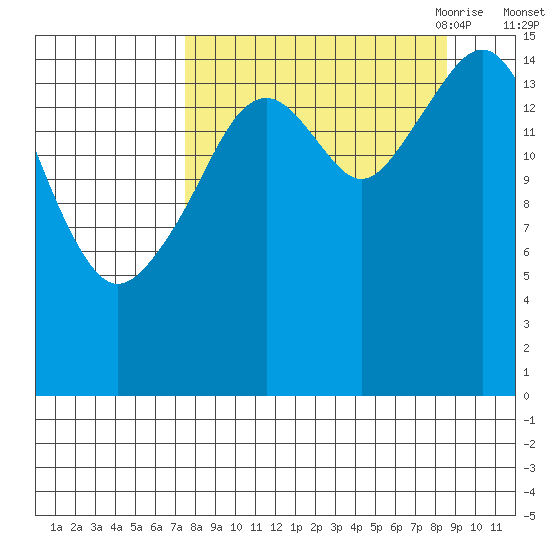 Anchor Point tide chart for Thursday, September 12, 2024