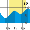 Anchor Point tide chart for Thursday, September 12, 2024