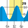 Anchor Point tide chart for Sunday, September 29, 2024