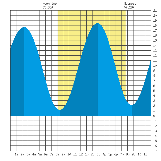 Anchor Point tide chart for Monday, September 30, 2024
