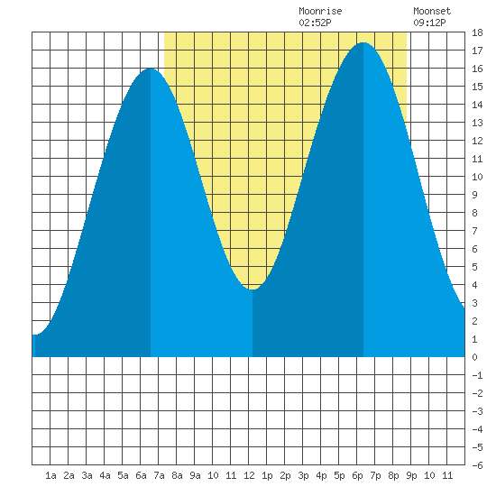 Anchor Point tide chart for Sunday, September 8, 2024