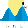 Anchor Point tide chart for Monday, September 9, 2024