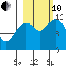 Anchor Point tide chart for Thursday, October 10, 2024