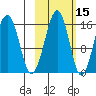 Anchor Point tide chart for Tuesday, October 15, 2024