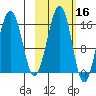 Anchor Point tide chart for Wednesday, October 16, 2024