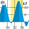Anchor Point tide chart for Thursday, October 17, 2024