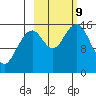 Anchor Point tide chart for Wednesday, October 9, 2024